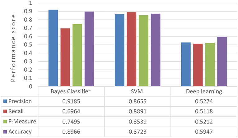 Visual for this record: Benchmark scores can measure memorisation, not skill