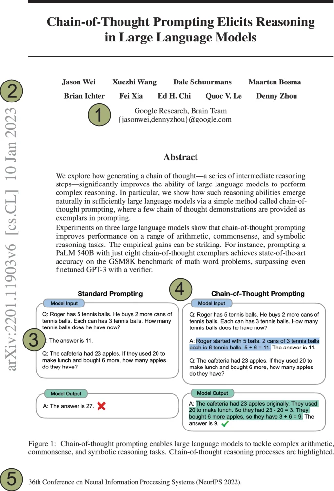 Visual for this record: Chain-of-thought prompting helped only sufficiently large models