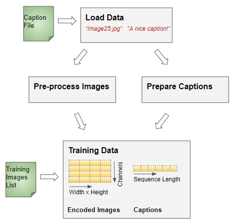 Visual for this record: CLIP matched images to captions instead of fixed labels