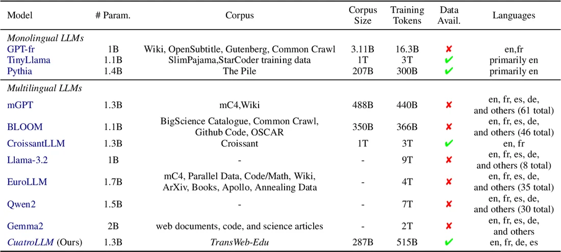 Visual for this record: GPT-4's report withheld architecture, size and training data