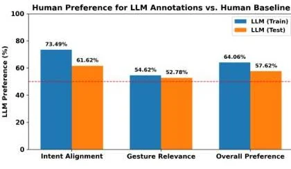 Visual for this record: InstructGPT let human preference beat raw parameter count