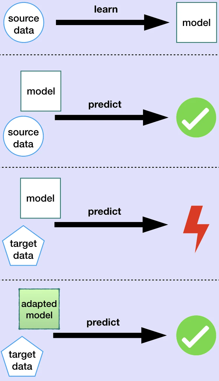 Visual for this record: Small models can learn from a larger model's outputs