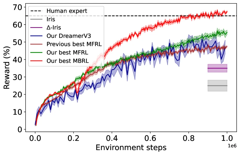 Visual for this record: Human comparison-based reward models predate chat by years