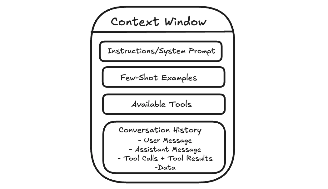 Visual for this record: RULER tested what claimed context windows actually deliver