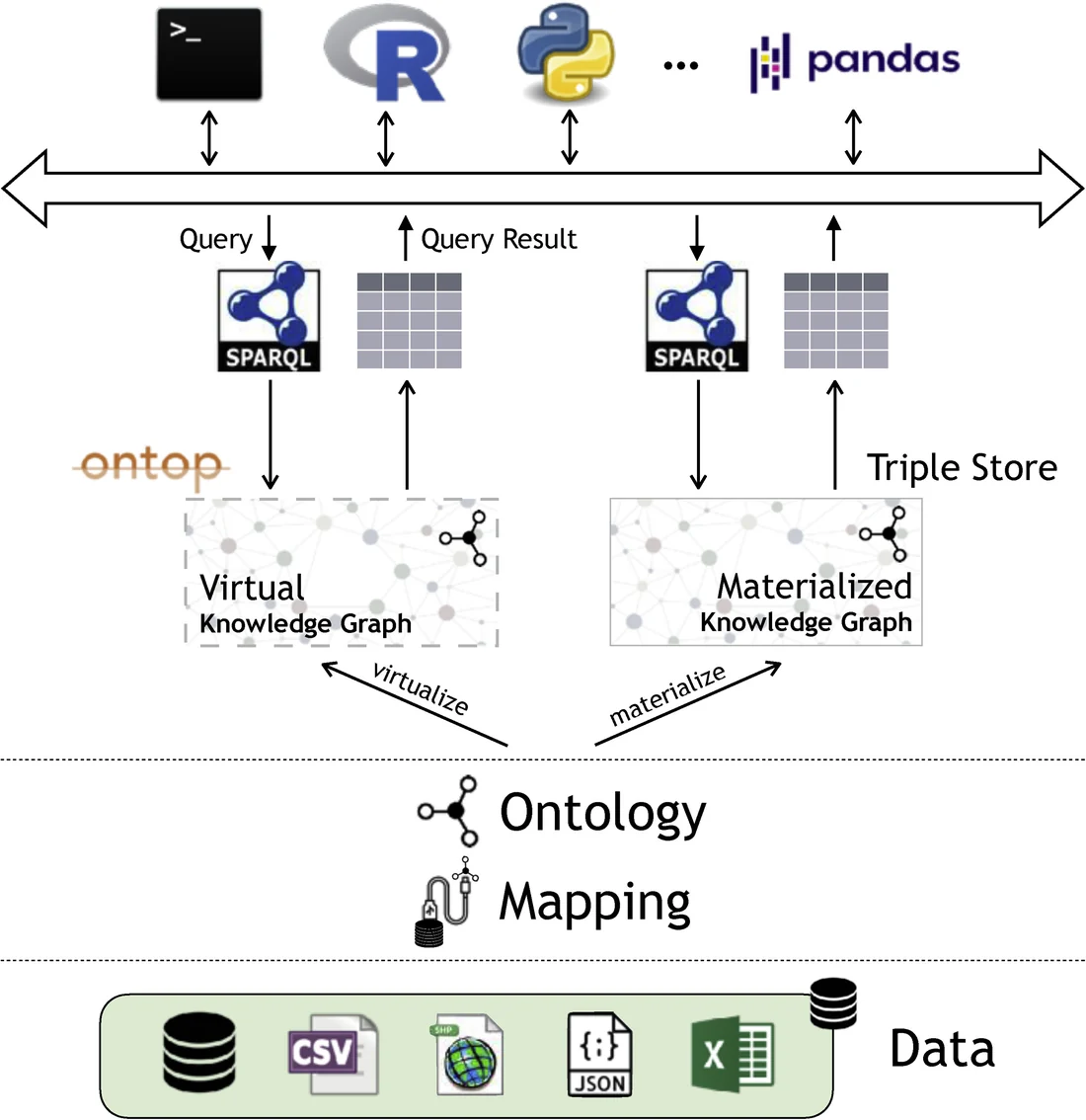 Visual for this record: A shared protocol standardised how models reach tools and data