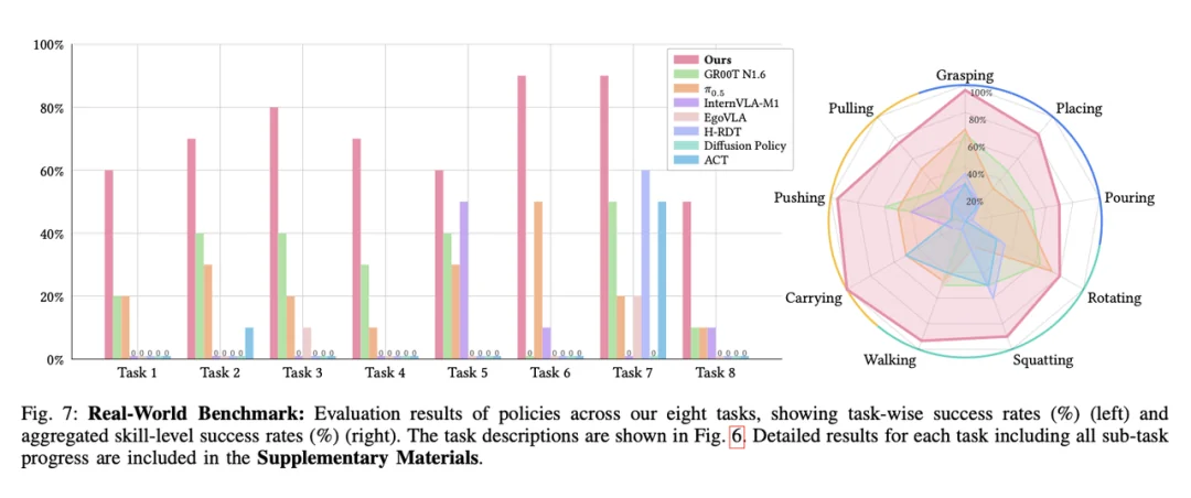 Visual for this record: No embedding model won every task on this benchmark