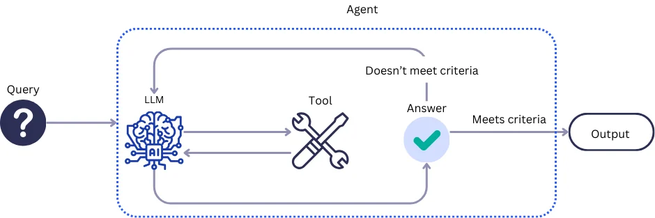Visual for this record: An agent's interface to the computer shaped its results
