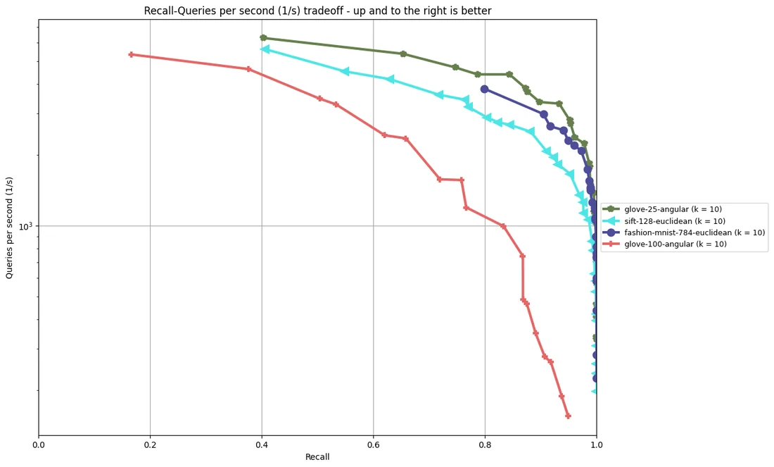 Visual for this record: Whisper traded benchmark accuracy for broad robustness